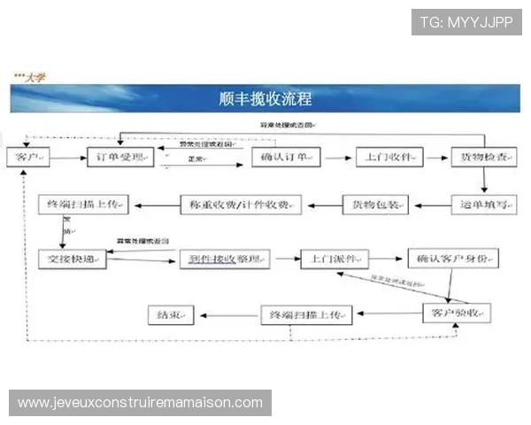 凯发官方旗舰店:便捷的购物流程,快速配送让您轻松购物无忧 凯发官方旗舰店:便捷的购物流程,快速配送让您轻松购物无忧